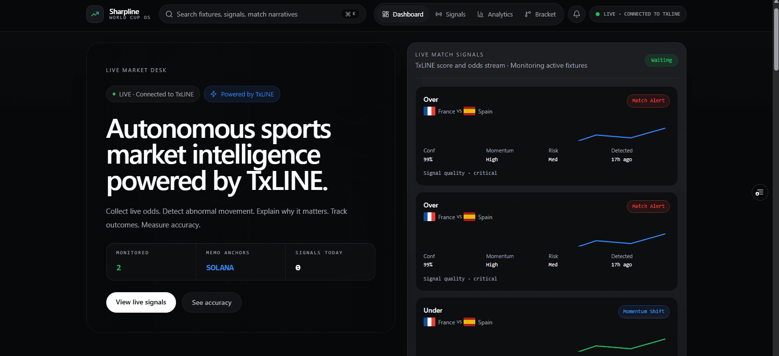Sharpline project interface
